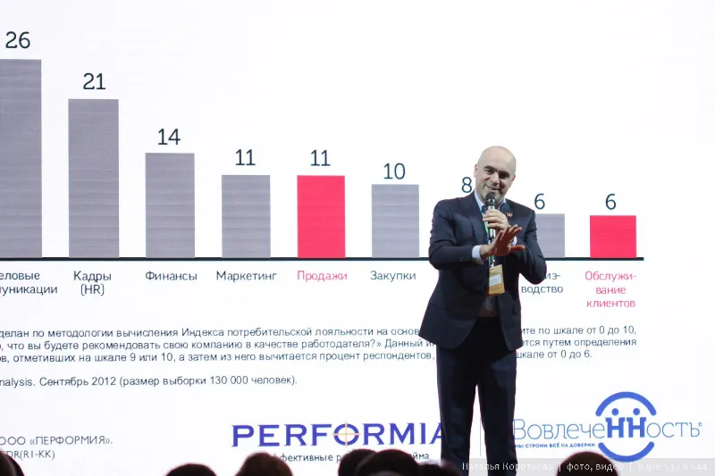 Российская неделя продаж 2018 в Москве