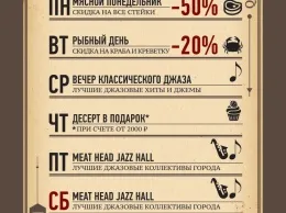Неделя в ресторане «Meat Head»
